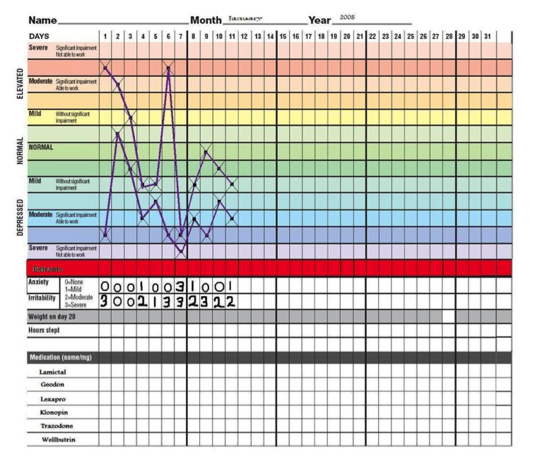 Mood Monitoring For Bipolar The Value Of Mood Monitoring For